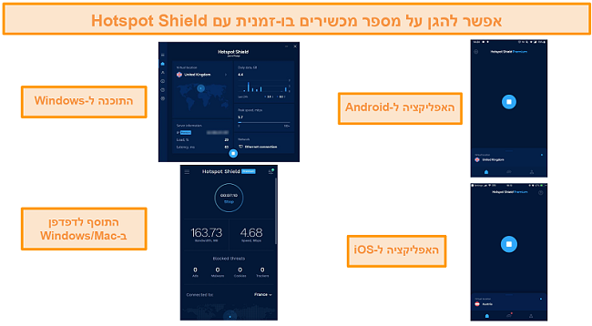 תמונת מסך של אפליקציית Hotspot Shield ב- Windows, Android, Mac ו- iOS.