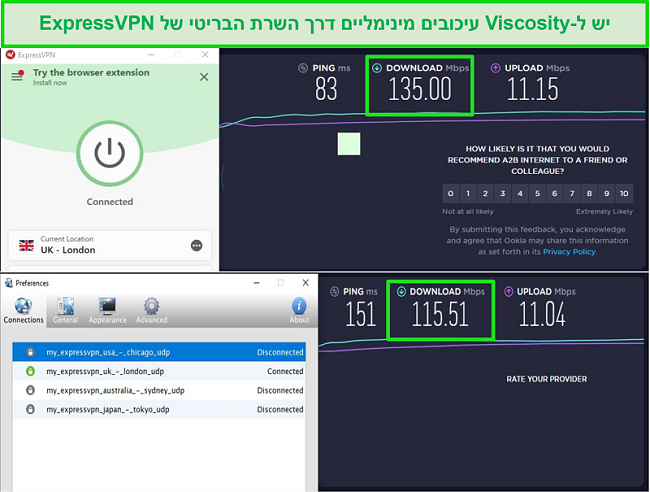 צילום מסך של תוצאות בדיקת מהירות כשהוא מחובר לשרתי Express Express בבריטניה דרך Viscosity ו- ExpressVPN