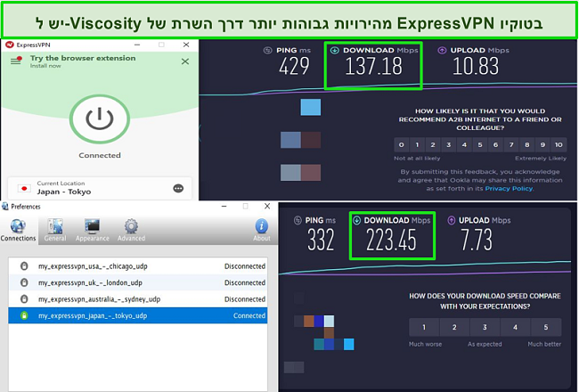 צילום מסך של תוצאות בדיקת מהירות כשהוא מחובר לשרתי יפן של Express VPN דרך Viscosity ו- ExpressVPN