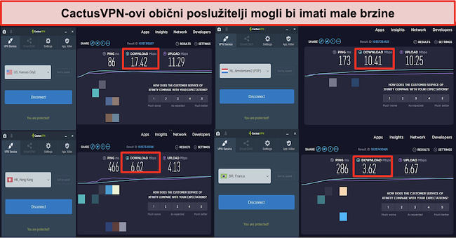 Snimak zaslona sporih brzina na uobičajenim poslužiteljima CactusVPN-a