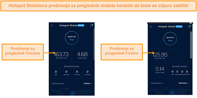 Snimak zaslona proširenja preglednika Hotspot Shield za Chrome i Firefox.