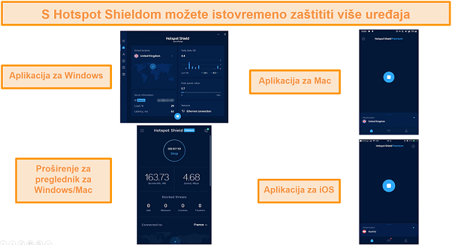 snimka zaslona aplikacije Hotspot Shield na sustavima Windows, Android, Mac i iOS.