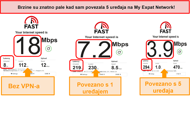 Snimak zaslona testova brzine dok ste povezani s My Expat Network