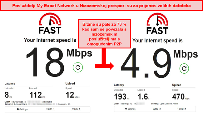 Snimka zaslona sporog torrenting nizozemskih poslužitelja My Expat Network