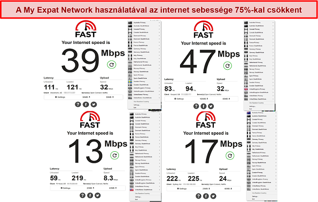 Pillanatkép a My Expat Network sebesség tesztjeiről különböző szervereken