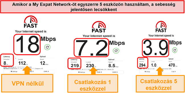 Pillanatkép a sebességvizsgálatokról, miközben csatlakozom a My Expat Network-hez