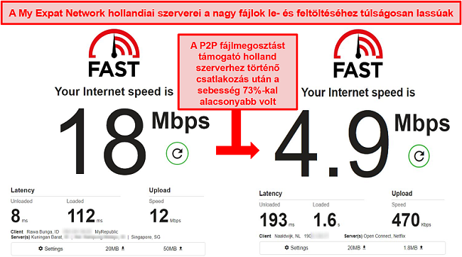 Pillanatkép a My Expat Network lassan torrentező hollandiai szervereiről