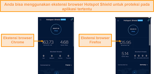 Tangkapan layar ekstensi browser Hotspot Shield untuk Chrome dan Firefox.