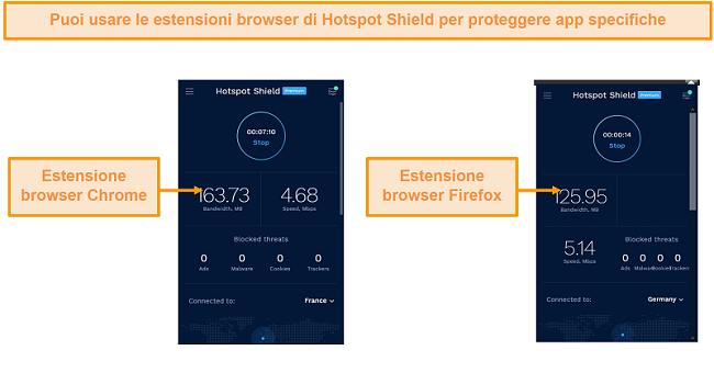 Screenshot delle estensioni del browser di Hotspot Shield per Chrome e Firefox.