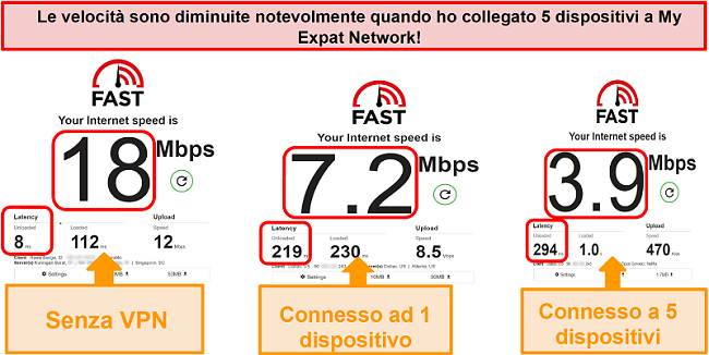 Screenshot dei test di velocità durante la connessione a My Expat Network