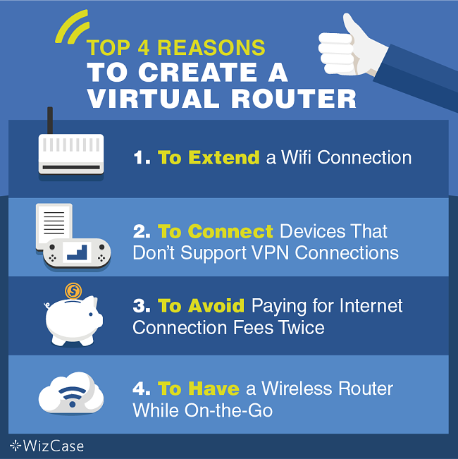 Infographic presentation of the four most common reasons to create a virtual router