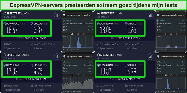 Screenshot van snelheidstestresultaten met snelheden voor ExpressVPN-servers in 4 verschillende landen