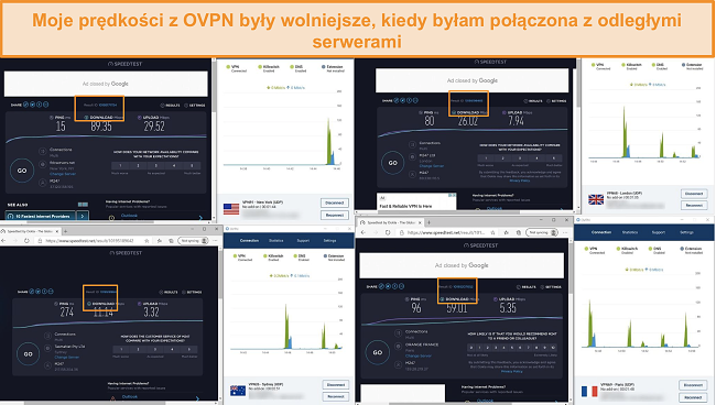 Zrzut ekranu z 4 testami prędkości podczas połączenia z OVPN