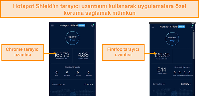 Hotspot Shield'ın Chrome ve Firefox için tarayıcı uzantılarının ekran görüntüsü.