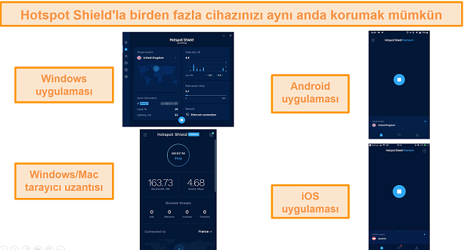 Windows, Android, Mac ve iOS'ta Hotspot Shield uygulamasının ekran görüntüsü.