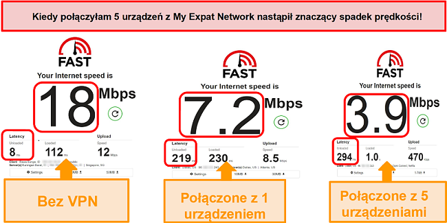 Zrzut ekranu testów prędkości podczas połączenia z siecią My Expat