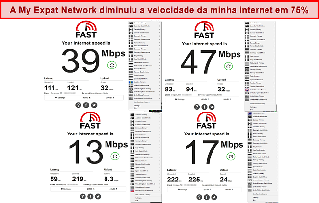 Captura de tela dos testes de velocidade do My Expat Network em diferentes servidores