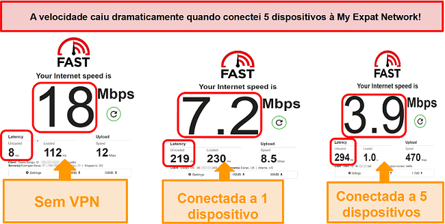 Captura de tela de testes de velocidade enquanto conectado à Minha Rede Expat