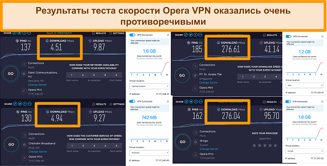 Скриншот 4 тестов скорости при подключении Opera VPN к серверам в США, Европе и Азии