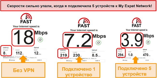 Скриншот тестов скорости при подключении к My Expat Network