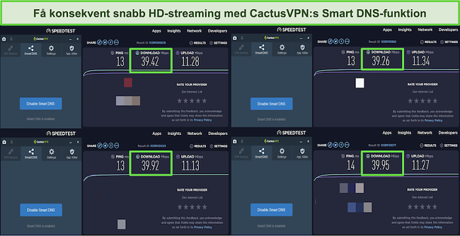 Skärmdump av fyra hastighetstester när du är ansluten till CactusVPNs smarta DNS-servrar