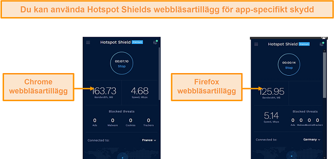 Skärmdump av Hotspot Shields webbläsartillägg för Chrome och Firefox.