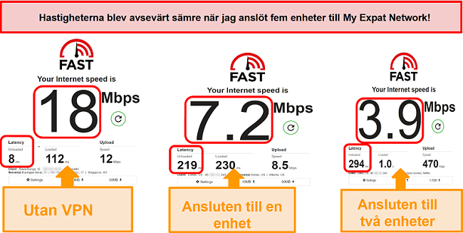 Skärmdump av hastighetstester när du är ansluten till My Expat Network