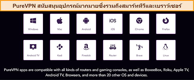 ภาพหน้าจอของอุปกรณ์ที่ใช้งานร่วมกันได้ของ PureVPN ที่นำมาจากเว็บไซต์