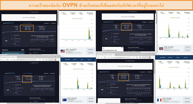 ภาพหน้าจอของการทดสอบความเร็ว 4 ครั้งขณะเชื่อมต่อกับ OVPN