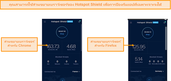 ภาพหน้าจอของส่วนขยายเบราว์เซอร์ของ Hotspot Shield สำหรับ Chrome และ Firefox