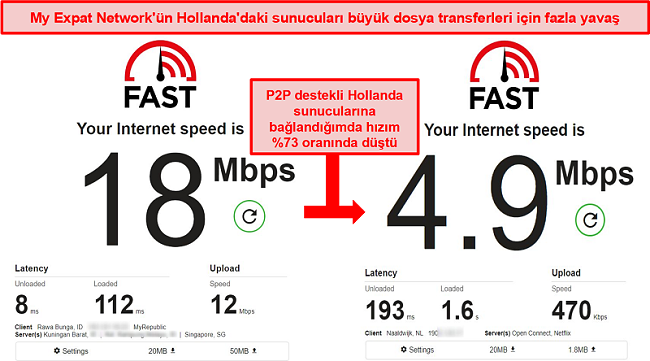 My Expat Network'ün yavaş torrent kullanan Hollanda sunucularının ekran görüntüsü