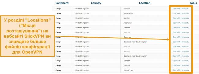 Знімок екрана файлів конфігурації OpenVPN для налаштування