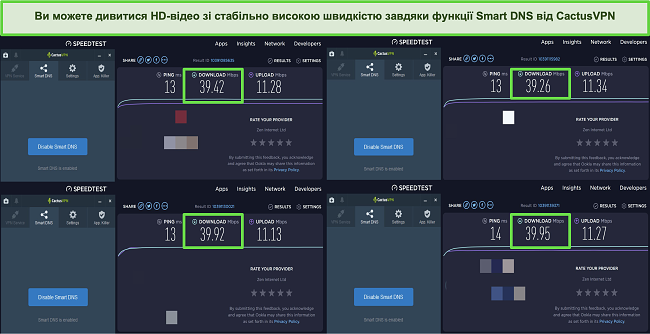 Знімок екрана з 4 тестів швидкості під час підключення до розумних DNS-серверів CactusVPN