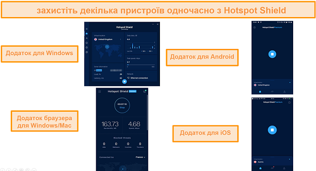 знімок екрана програми Hotspot Shield у Windows, Android, Mac та iOS.