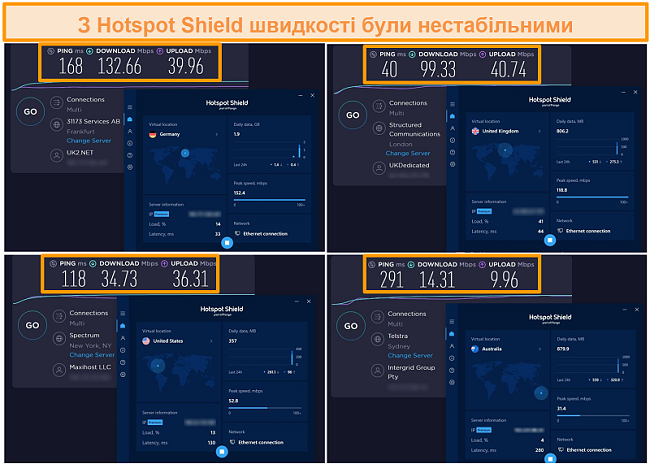 Знімок екрану тестів швидкості Hotspot Shield з Німеччини, Великобританії, США та Австралії