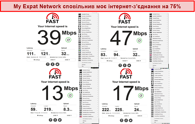 Знімок екрана тестів швидкості My Expat Network на різних серверах