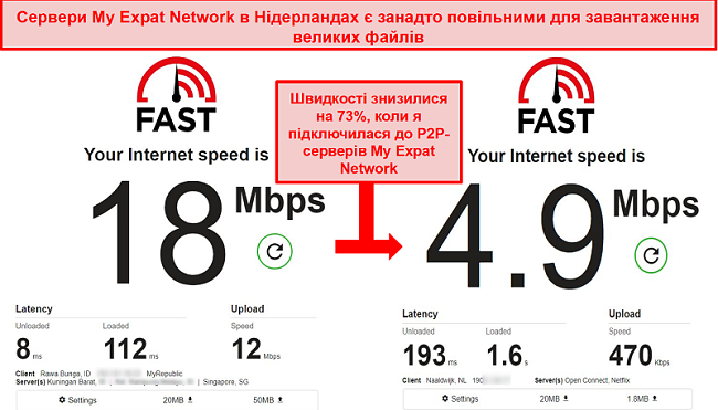 Знімок екрана повільних торрент-серверів Нідерландських серверів My Expat Network