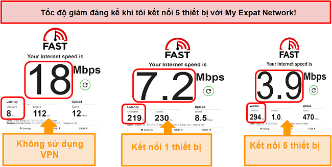 Ảnh chụp màn hình các bài kiểm tra tốc độ khi kết nối với Mạng người nước ngoài của tôi