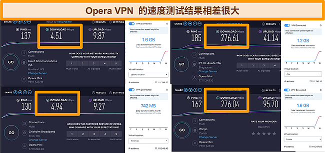 Opera VPN 速度测试结果的屏幕截图。