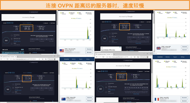 连接到OVPN时的4个速度测试的屏幕截图