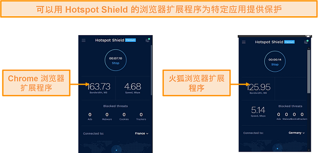 Hotspot Shield的Chrome和Firefox浏览器扩展的屏幕截图。