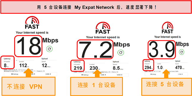 连接到我的Expat Network时进行速度测试的屏幕截图