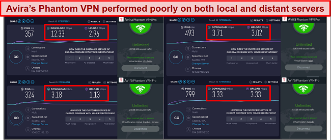 Screenshot of speed tests while Avira Phantom VPN is connected to servers in the US, the UK, Canada, and Japan