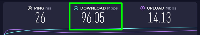 Screenshot of speed test with no VPN connected