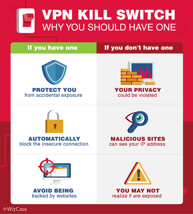 Screenshot of why you should have kill switch VPN