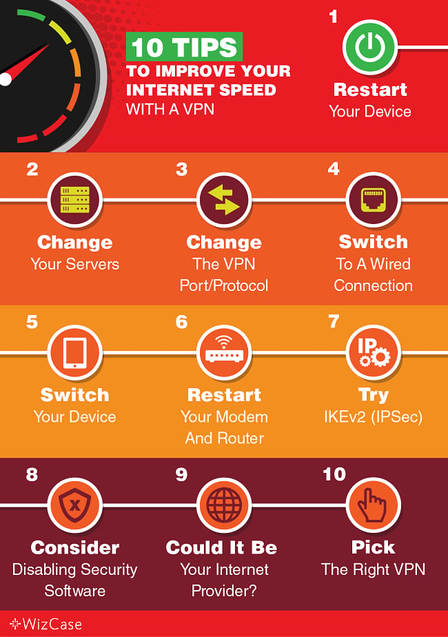 10 Ways To Improve Your Internet Speeds With A VPN