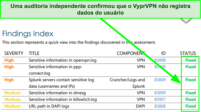 Captura de tela dos resultados da auditoria independente realizada no VyprVPN