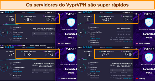 Capturas de tela de testes de velocidade realizados em 4 servidores VyprVPN