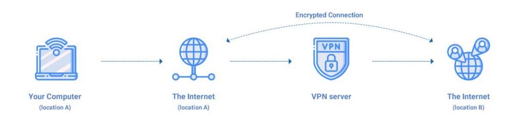 what does vpn stand for