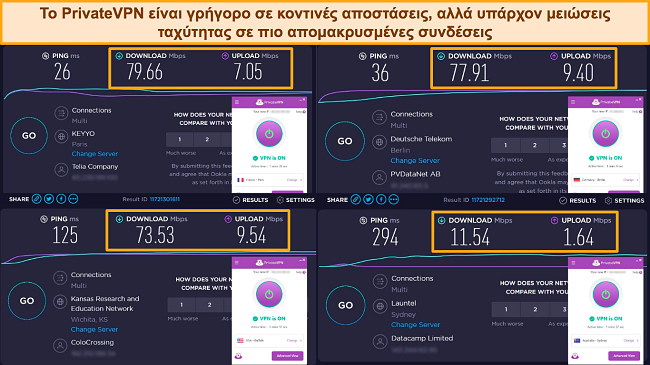 Στιγμιότυπα οθόνης δοκιμών ταχύτητας Ookla, με το PrivateVPN συνδεδεμένο με διακομιστές στη Γαλλία, τη Γερμανία, τις ΗΠΑ και την Αυστραλία.